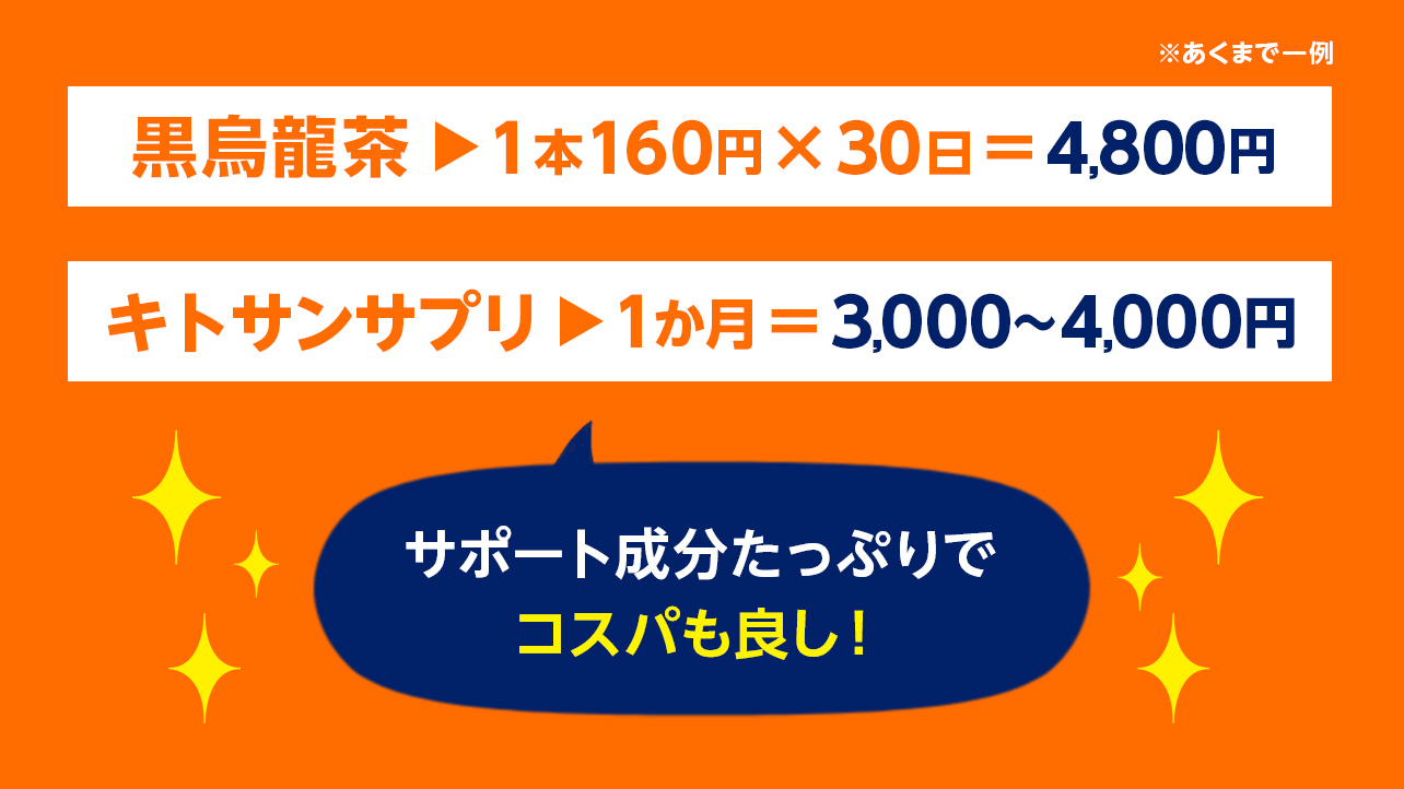 サポート成分たっぷりでコスパも良し！